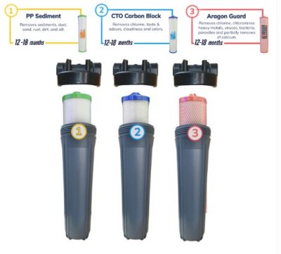 Premium Three Stage Whole House Water Filter