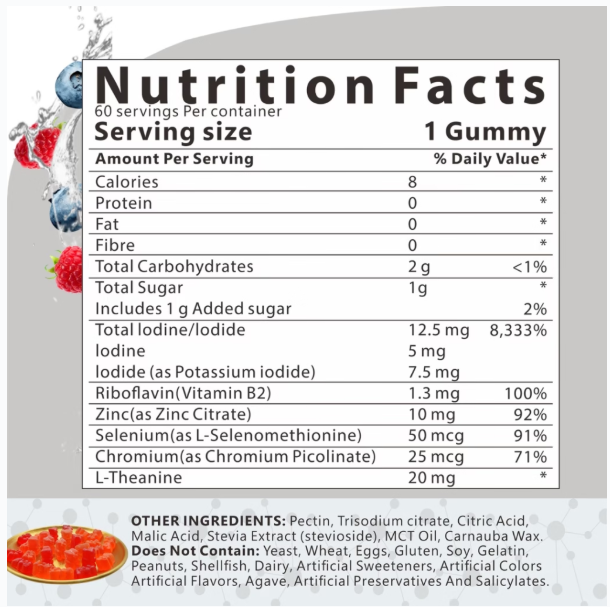 Potassium Iodide Gummies